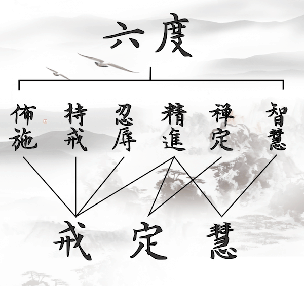 佛教小知識：三無漏學 - 成功佛堂&老佛爺月老廟全球資訊網